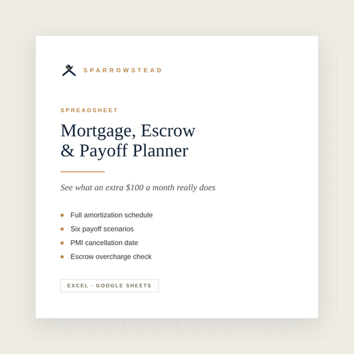 Mortgage, Escrow and Payoff Planner spreadsheet cover — amortization and payoff scenarios